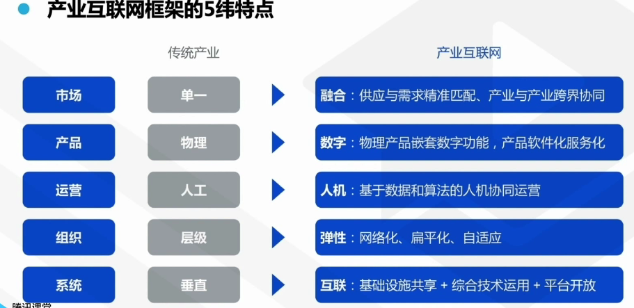 腾讯云从业者认证考试（学习笔记知识总结-全部章节）