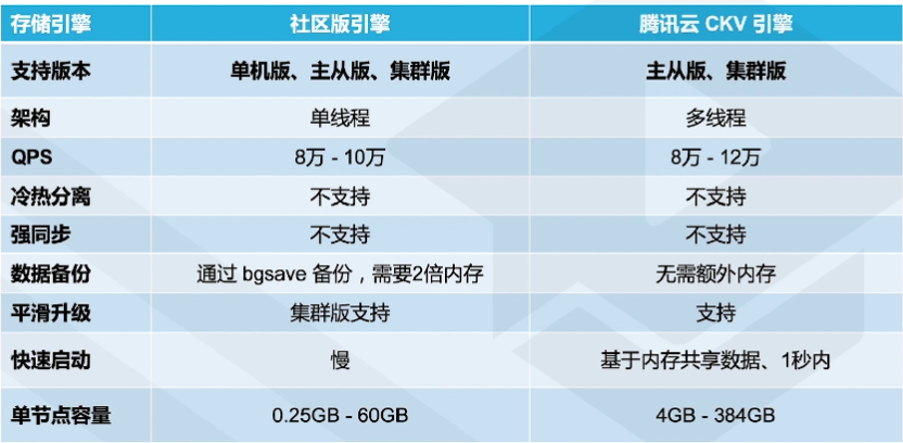 腾讯云从业者认证考试（学习笔记知识总结-全部章节）