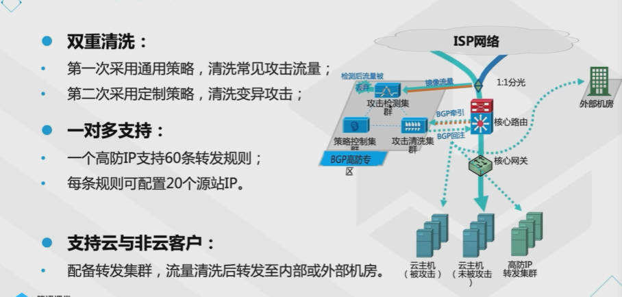 腾讯云从业者认证考试（学习笔记知识总结-全部章节）