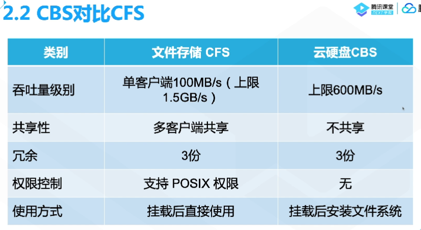 腾讯云从业者认证考试（学习笔记知识总结-全部章节）