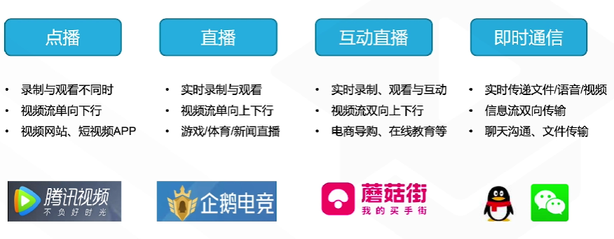 腾讯云从业者认证考试（学习笔记知识总结-全部章节）