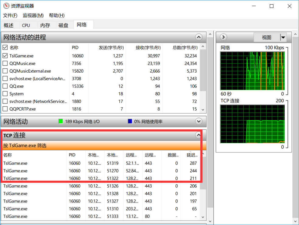 玩外服游戏哪款加速器好用？看完这个评测就懂了插图