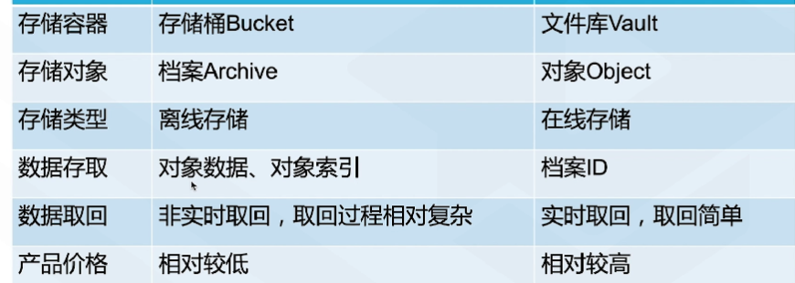 腾讯云从业者认证考试（学习笔记知识总结-全部章节）