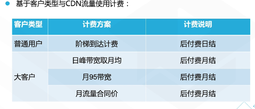 腾讯云从业者认证考试（学习笔记知识总结-全部章节）