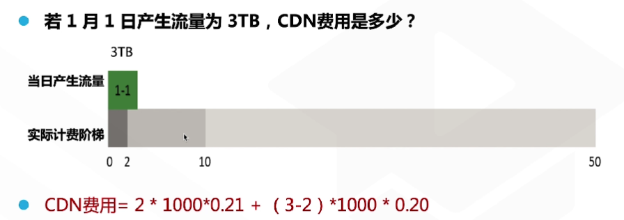 腾讯云从业者认证考试（学习笔记知识总结-全部章节）