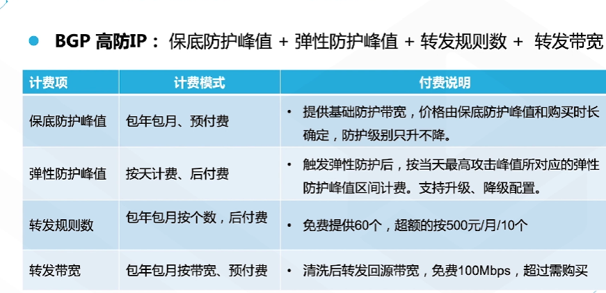 腾讯云从业者认证考试（学习笔记知识总结-全部章节）