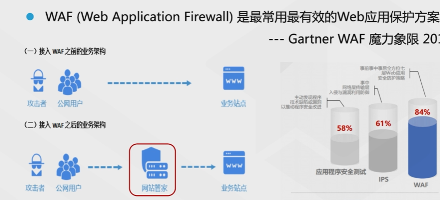 腾讯云从业者认证考试（学习笔记知识总结-全部章节）