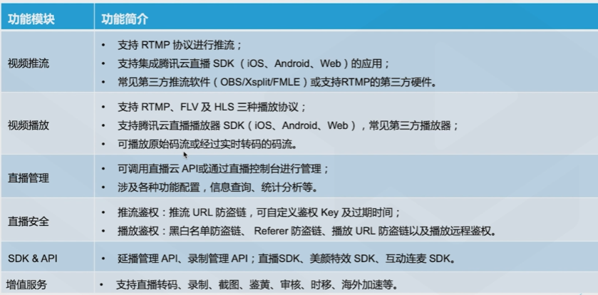 腾讯云从业者认证考试（学习笔记知识总结-全部章节）