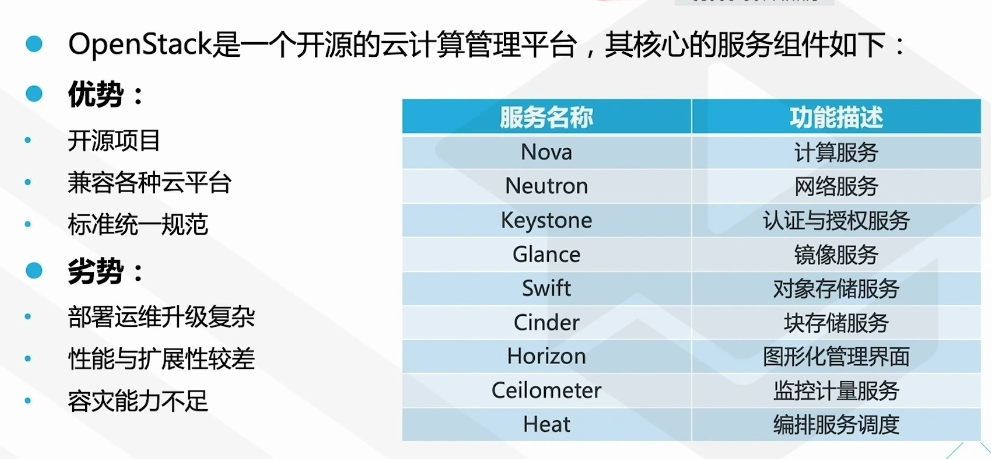 腾讯云从业者认证考试（学习笔记知识总结-全部章节）