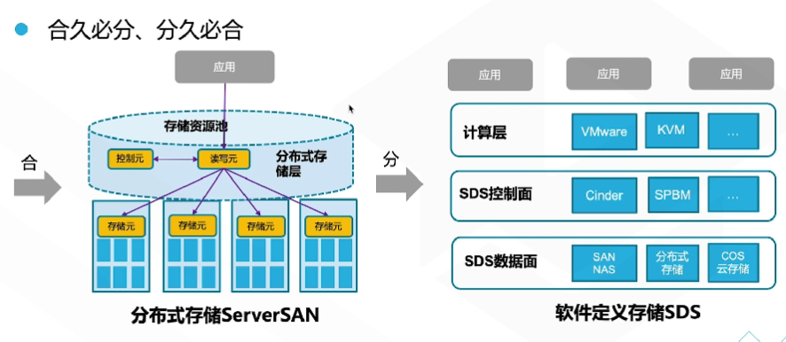 腾讯云从业者认证考试（学习笔记知识总结-全部章节）