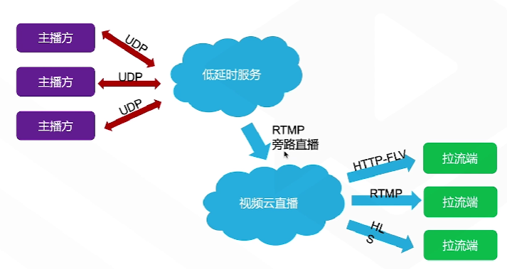 腾讯云从业者认证考试（学习笔记知识总结-全部章节）
