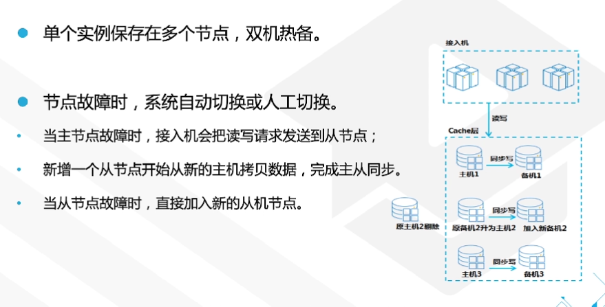 腾讯云从业者认证考试（学习笔记知识总结-全部章节）