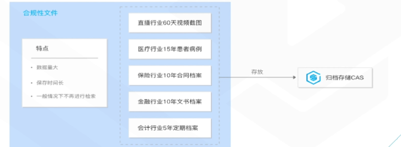 腾讯云从业者认证考试（学习笔记知识总结-全部章节）