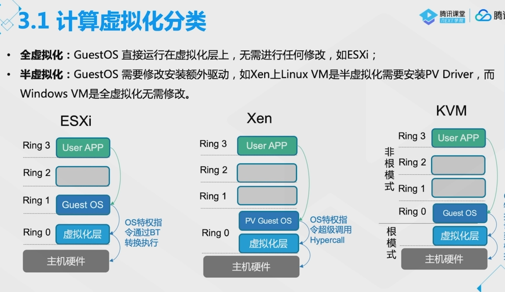 腾讯云从业者认证考试（学习笔记知识总结-全部章节）
