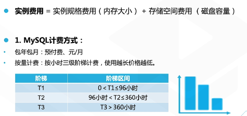 腾讯云从业者认证考试（学习笔记知识总结-全部章节）
