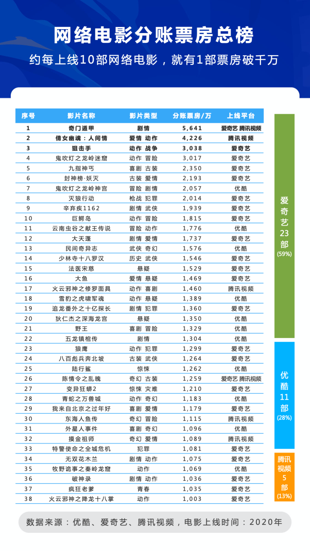失去“流量红利”后，网络电影的未来会如何书写？