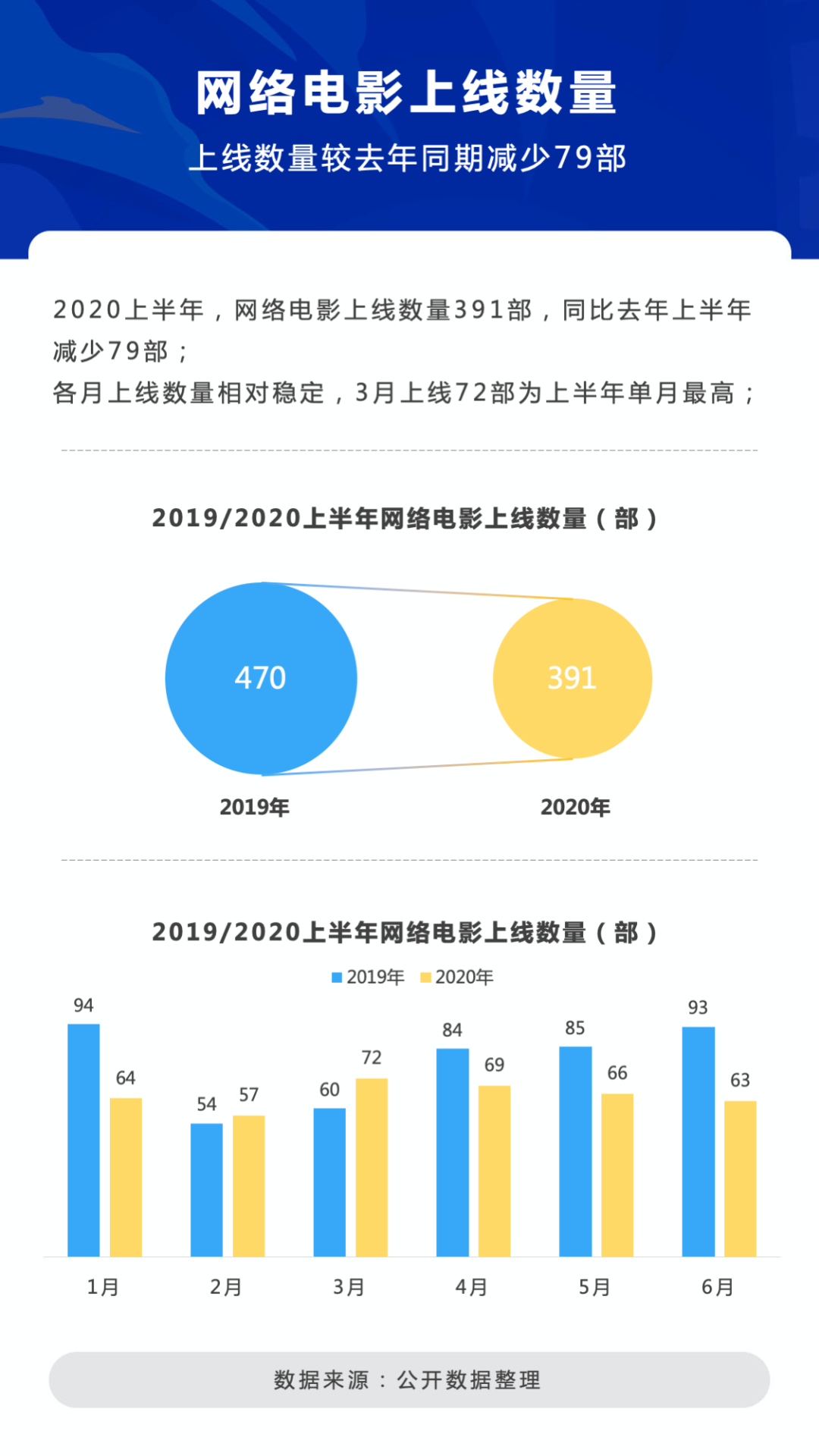 失去“流量红利”后，网络电影的未来会如何书写？