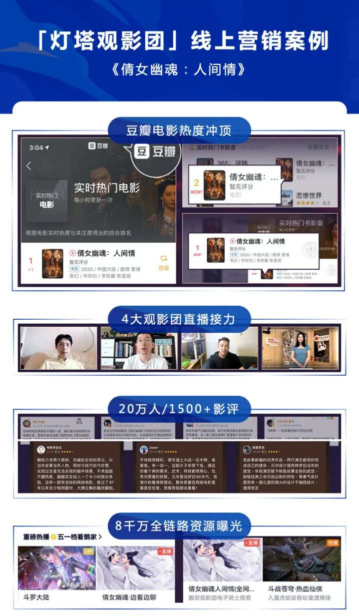 失去“流量红利”后，网络电影的未来会如何书写？