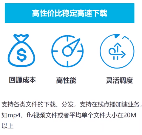 内容分发网络CDN