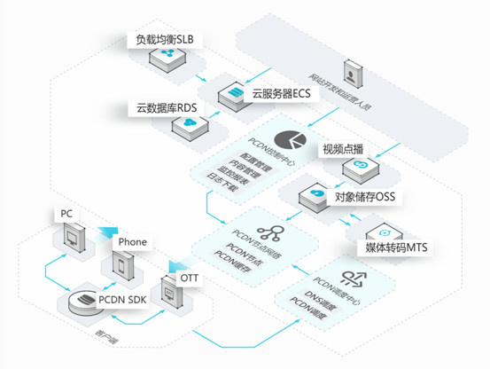 助力全球近百万人同时观看 LOL S7 直播，阿里云是怎么做到的？