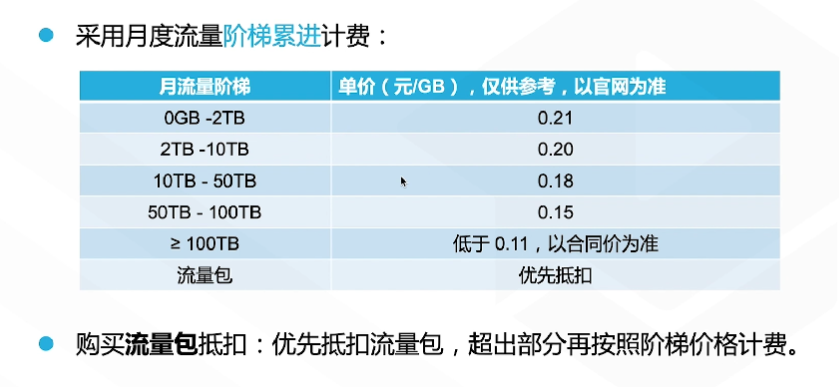 腾讯云从业者认证考试（学习笔记知识总结-全部章节）
