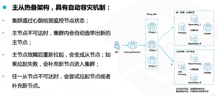 腾讯云从业者认证考试（学习笔记知识总结-全部章节）