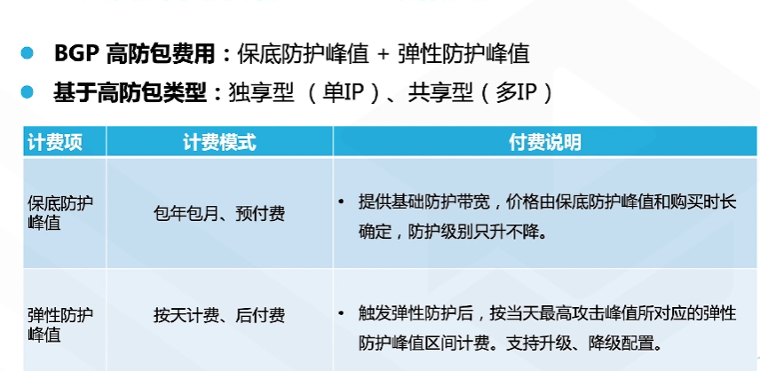 腾讯云从业者认证考试（学习笔记知识总结-全部章节）