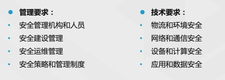 腾讯云从业者认证考试（学习笔记知识总结-全部章节）