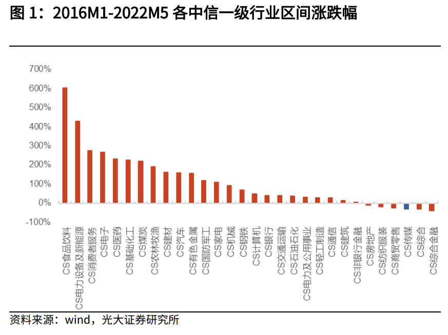 互联网传媒行业中期策略：筑底阶段，把握细分赛道增长机遇