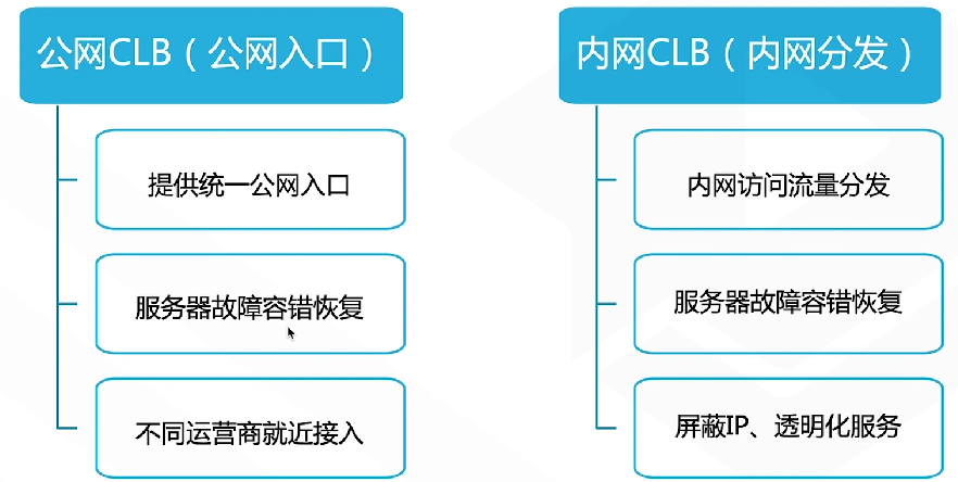 腾讯云从业者认证考试（学习笔记知识总结-全部章节）