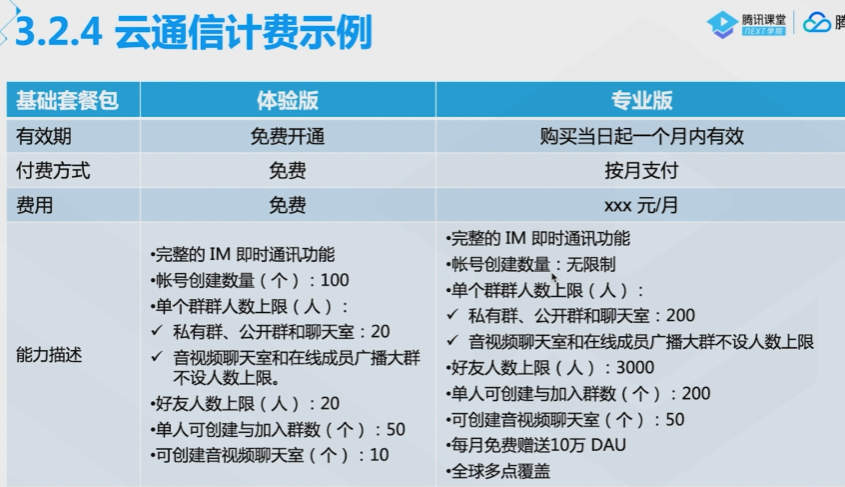 腾讯云从业者认证考试（学习笔记知识总结-全部章节）