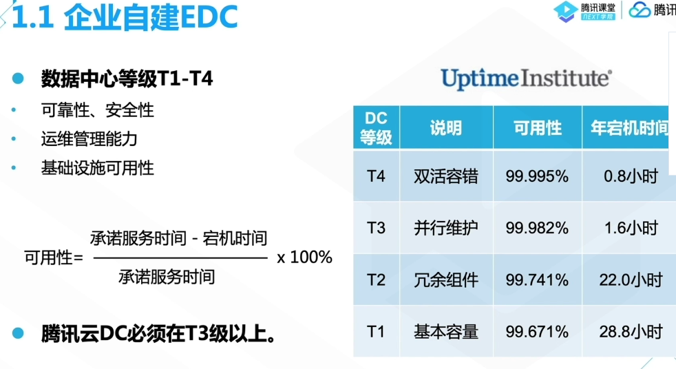 腾讯云从业者认证考试（学习笔记知识总结-全部章节）