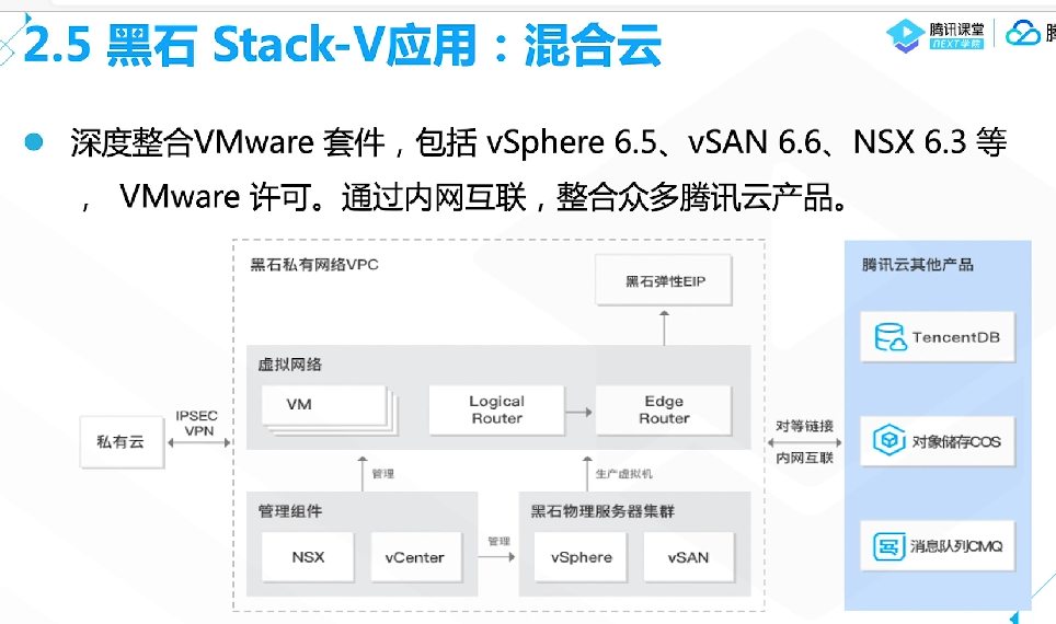 腾讯云从业者认证考试（学习笔记知识总结-全部章节）