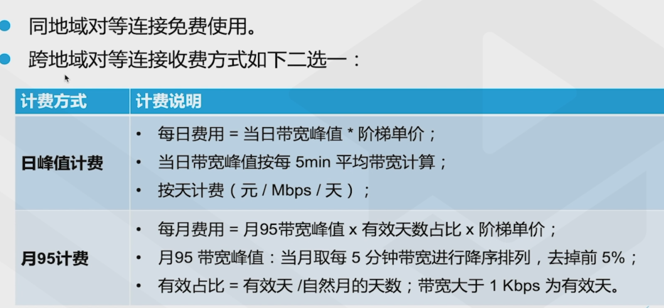 腾讯云从业者认证考试（学习笔记知识总结-全部章节）