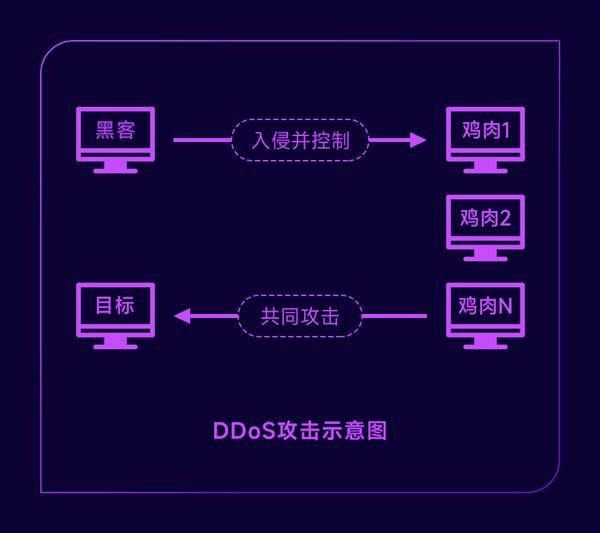 亿速云「云安全防御3.0」助力企业用户智能、从容应对DDoS攻击/CC攻击网络安全威胁！