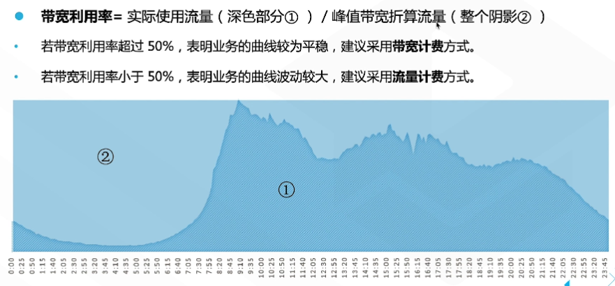 腾讯云从业者认证考试（学习笔记知识总结-全部章节）