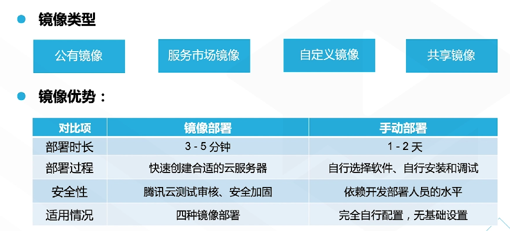 腾讯云从业者认证考试（学习笔记知识总结-全部章节）