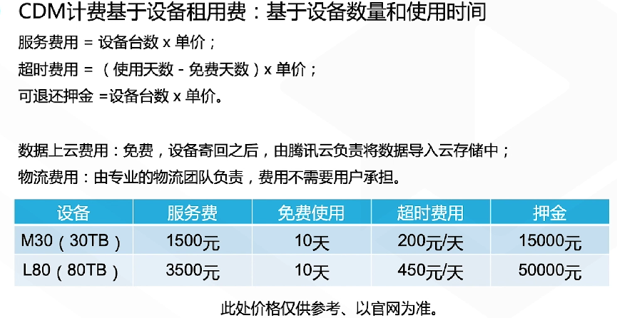 腾讯云从业者认证考试（学习笔记知识总结-全部章节）