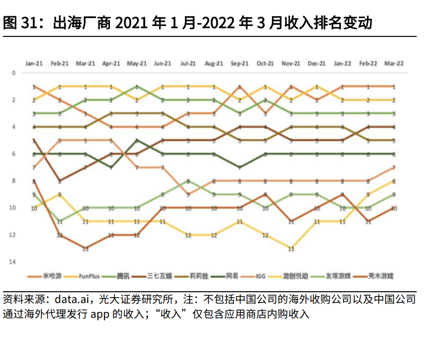 互联网传媒行业中期策略：筑底阶段，把握细分赛道增长机遇