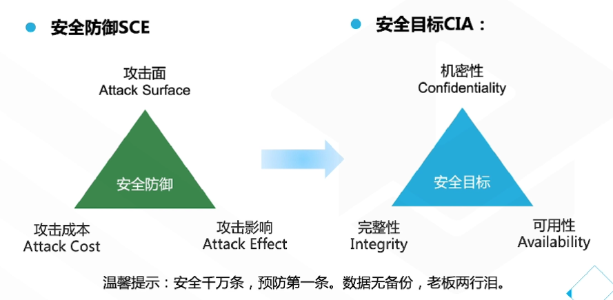 腾讯云从业者认证考试（学习笔记知识总结-全部章节）