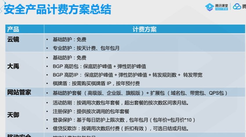 腾讯云从业者认证考试（学习笔记知识总结-全部章节）