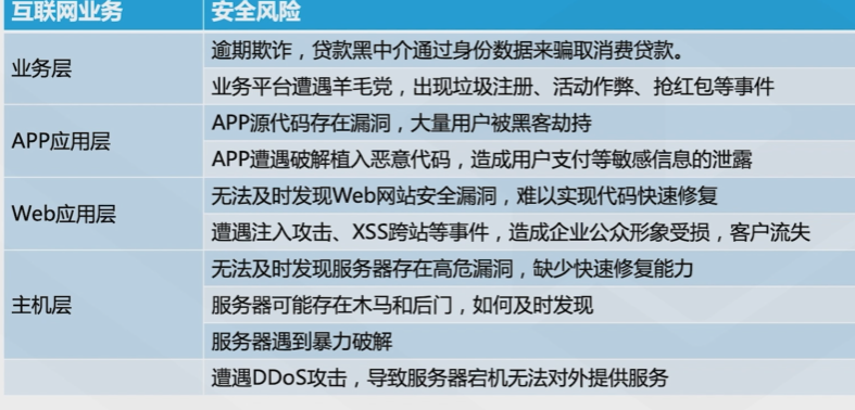 腾讯云从业者认证考试（学习笔记知识总结-全部章节）