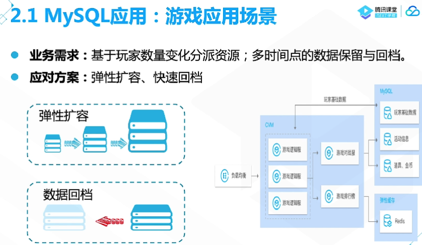 腾讯云从业者认证考试（学习笔记知识总结-全部章节）