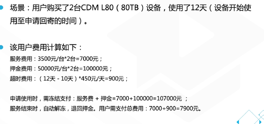 腾讯云从业者认证考试（学习笔记知识总结-全部章节）