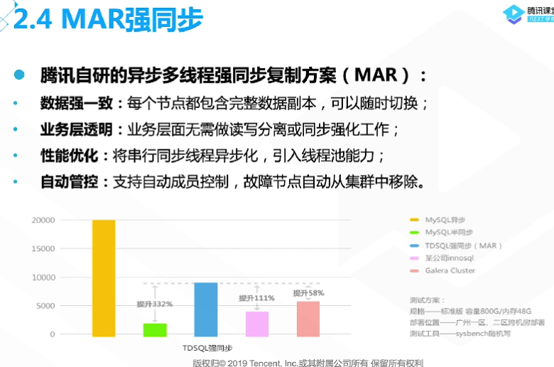 腾讯云从业者认证考试（学习笔记知识总结-全部章节）