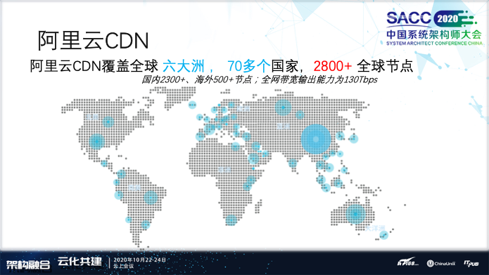 阿里云CDN和ENS边缘云原生技术体系建设之路