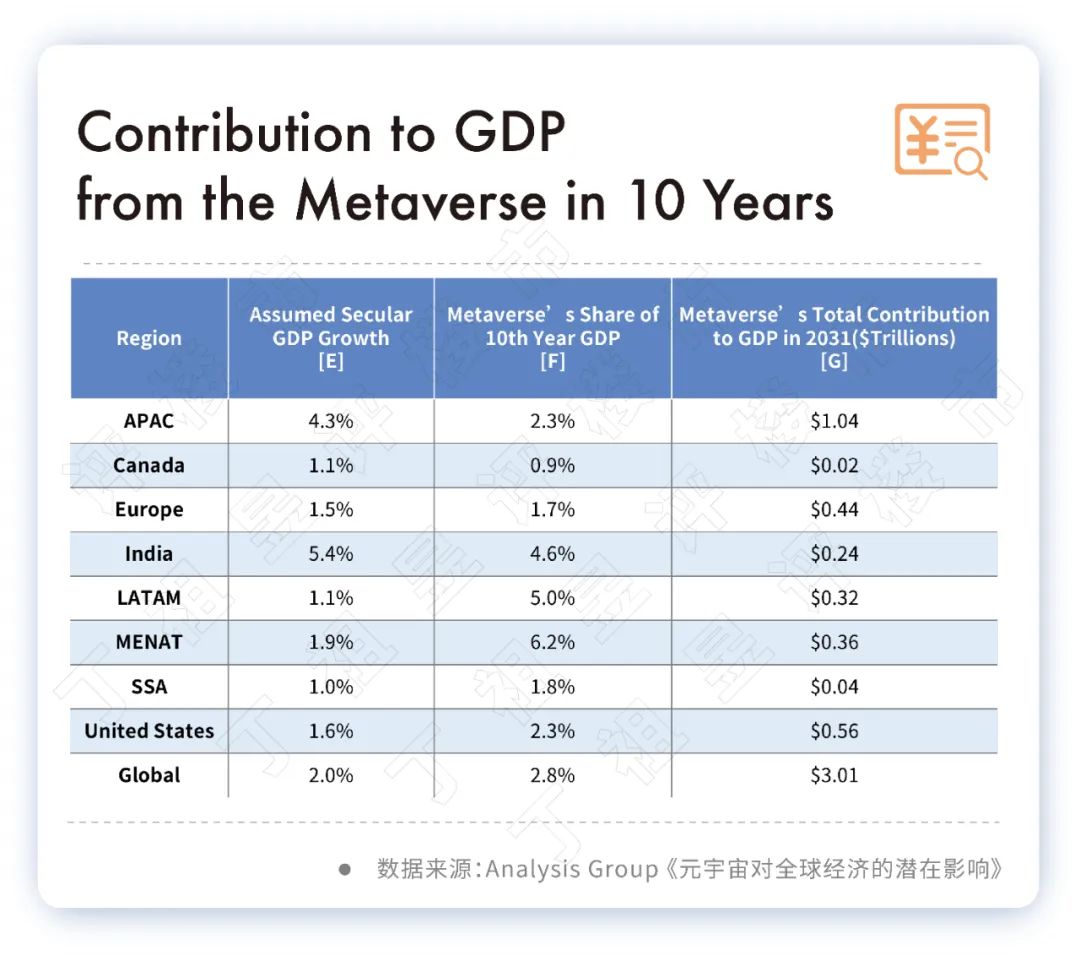 政策利好，元宇宙从概念到产业的行动