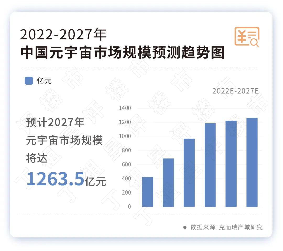 政策利好，元宇宙从概念到产业的行动