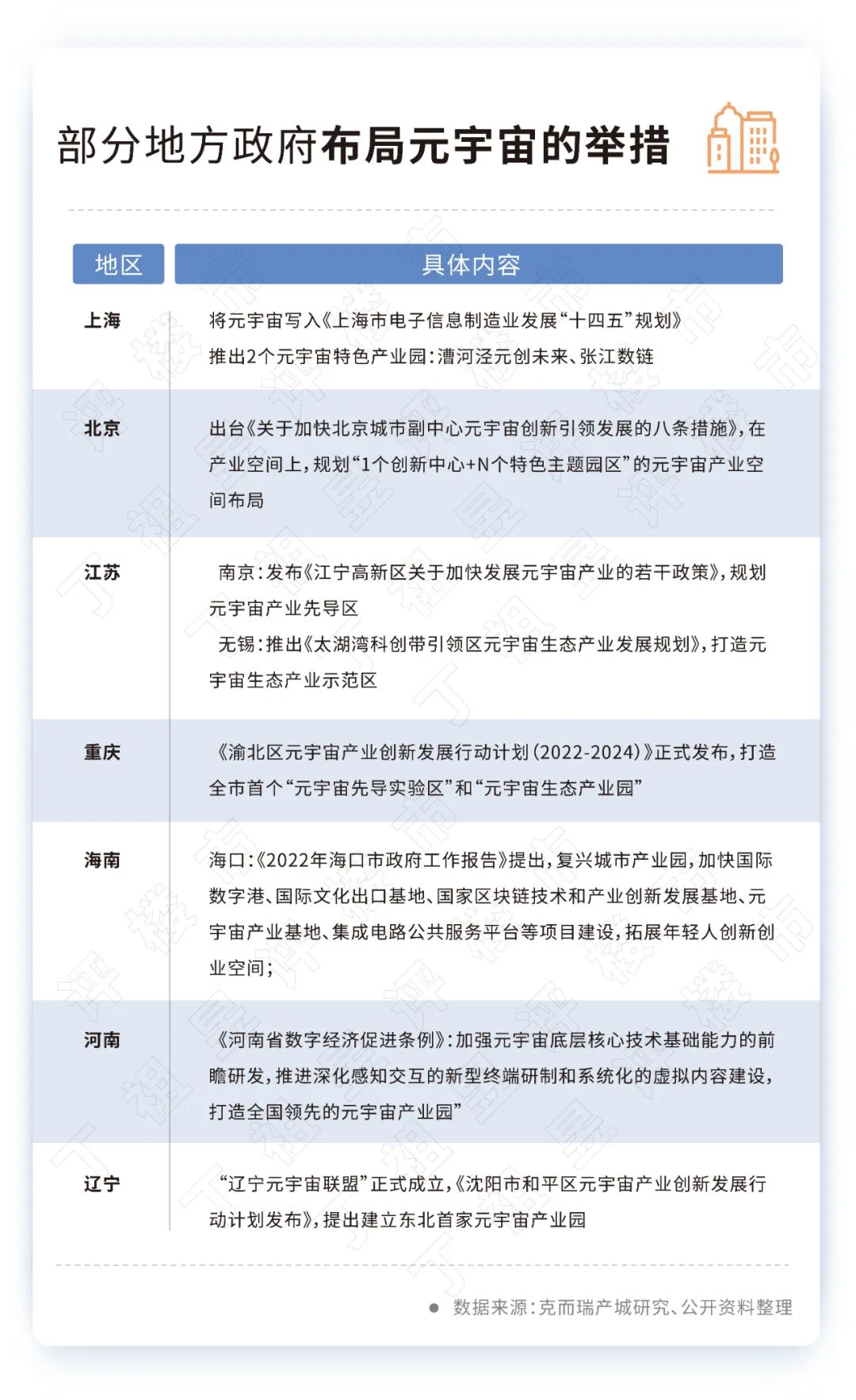 政策利好，元宇宙从概念到产业的行动