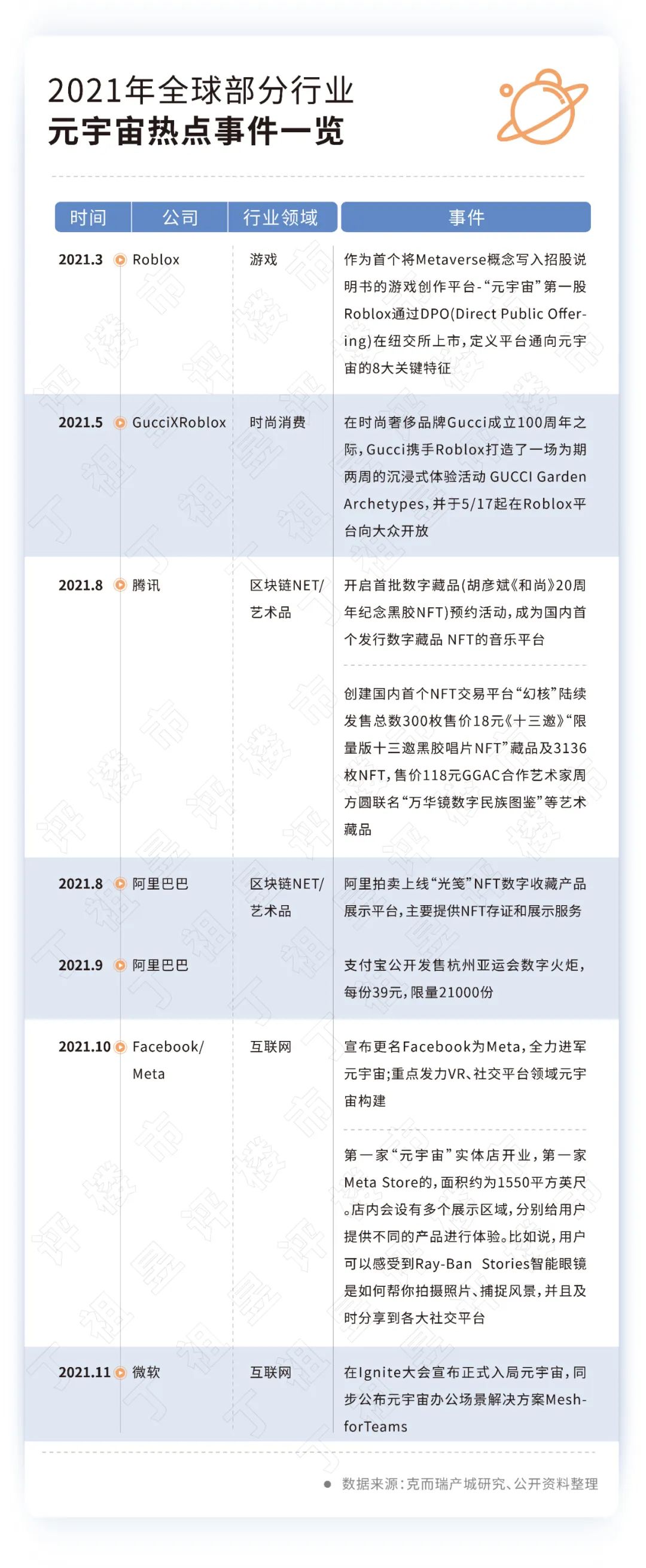 政策利好，元宇宙从概念到产业的行动